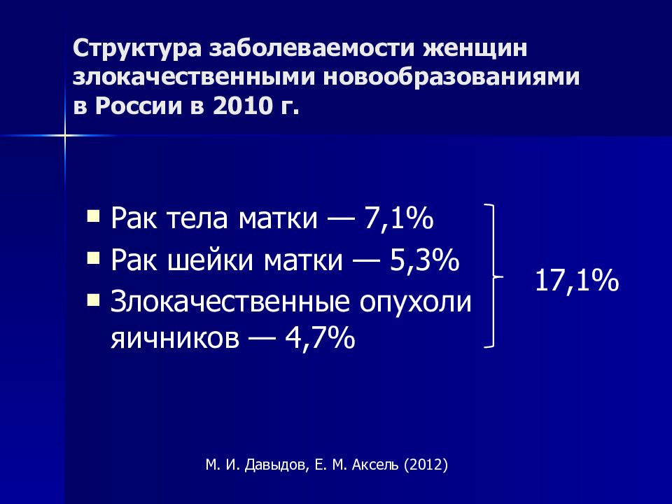 Злокачественные опухоли женских половых органов презентация