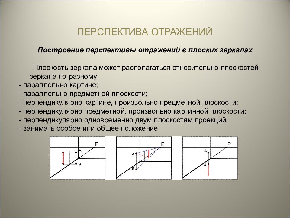 Как построить отражение в плоском зеркале. Построение отражения в перспективе. Отражение в перспективе. Построение отражения в зеркале. Построение отражения в зеркале в перспективе.