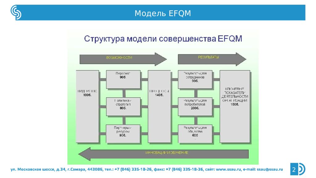 Качеству новейшей модели. Модель совершенства EFQM. Модель качества EFQM. Модель делового совершенства. Критерии EFQM.