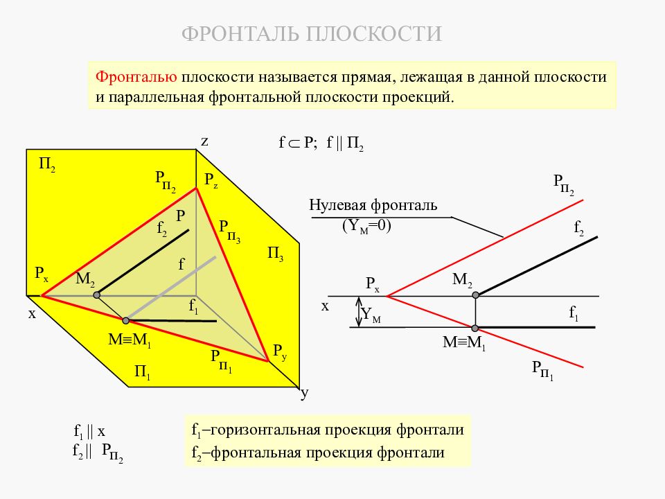 Проекция фронтали. Фронталь параллельна п2. Горизонтальная проекция фронтали. Фронталь плоскости. Фронталь прямой\.