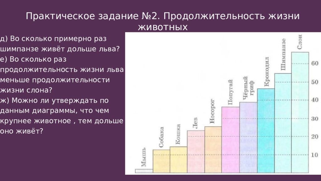 Практическое задание №2. Продолжительность жизни животных
