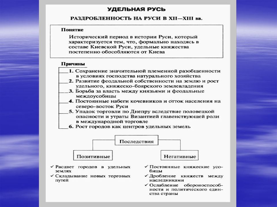 Презентация раздробленность на руси 6 класс