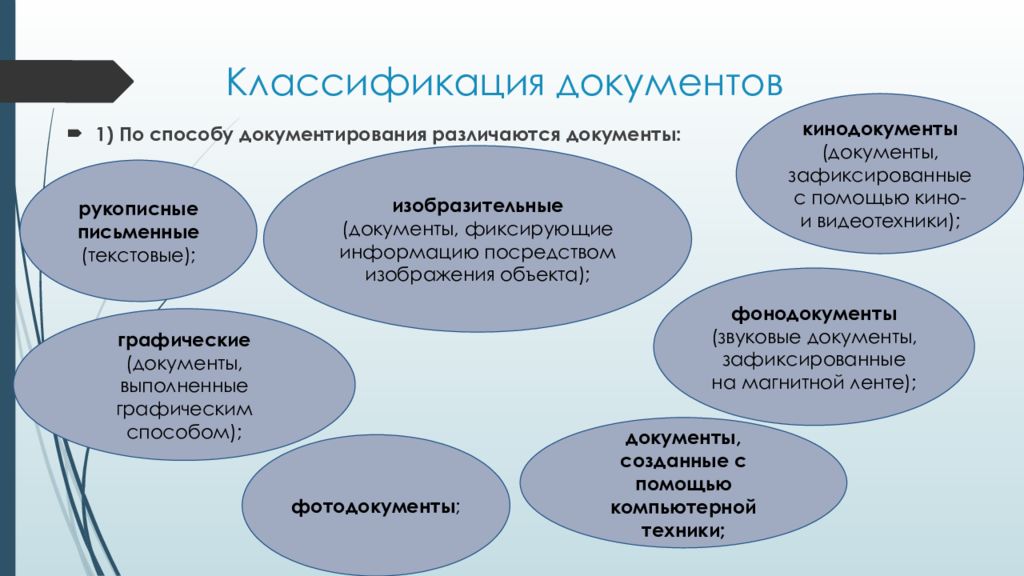 Другие виды документов. Документы по способу документирования. Классификация документов по способу документирования. Классификация документов (понятие, виды). Понятие документа классификация документов.