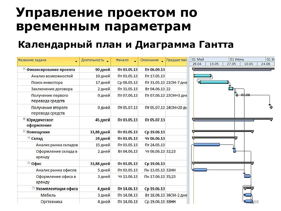 Календарные планы мгту