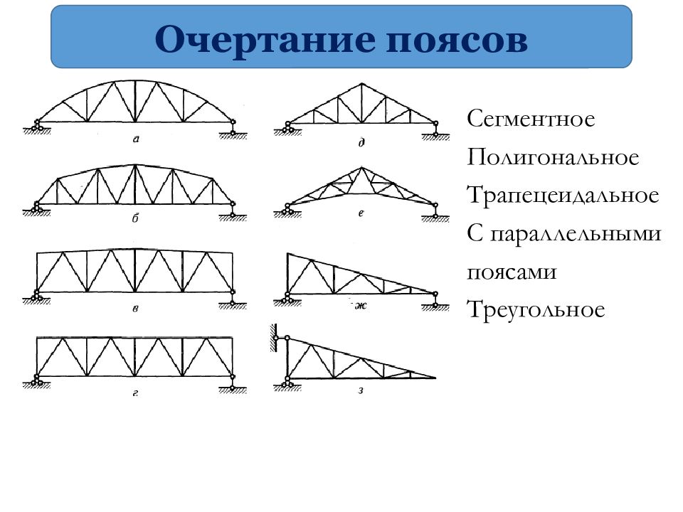 Какими могут быть фермы по статической схеме