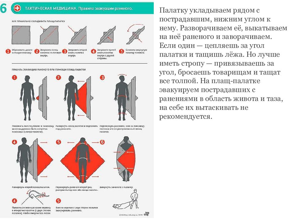 Тактическая медицина презентация