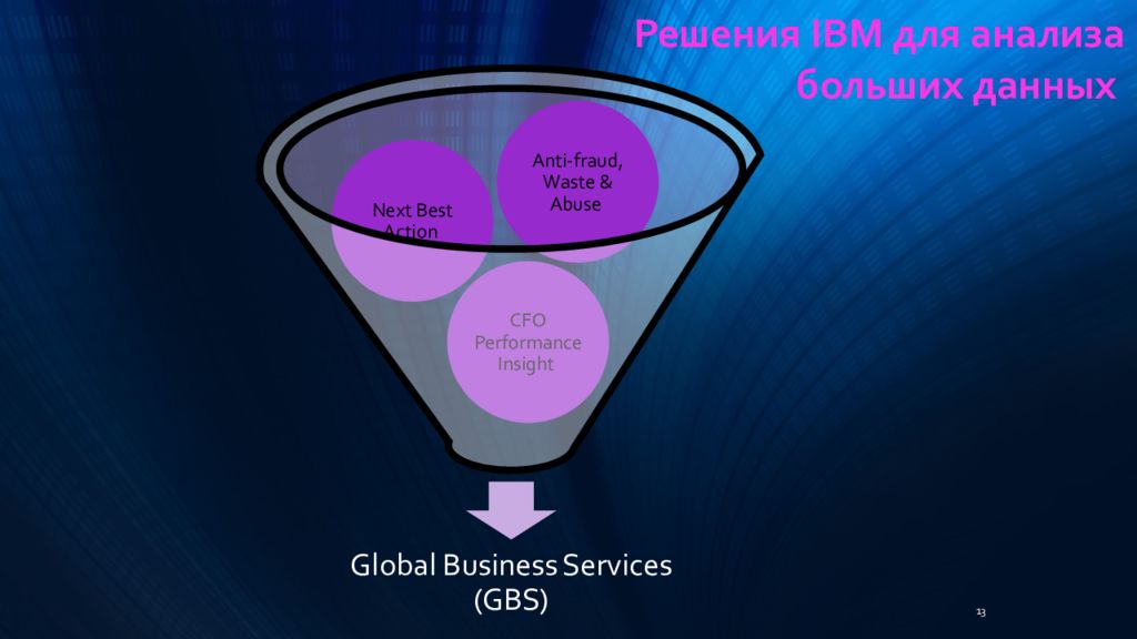 Анализ больших данных решения. Global Business services (GBS) IBM. GBS Global Business service.