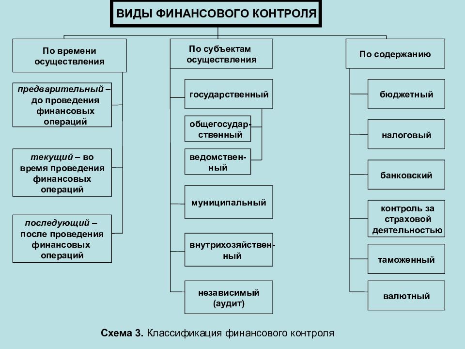 Презентация виды финансового контроля