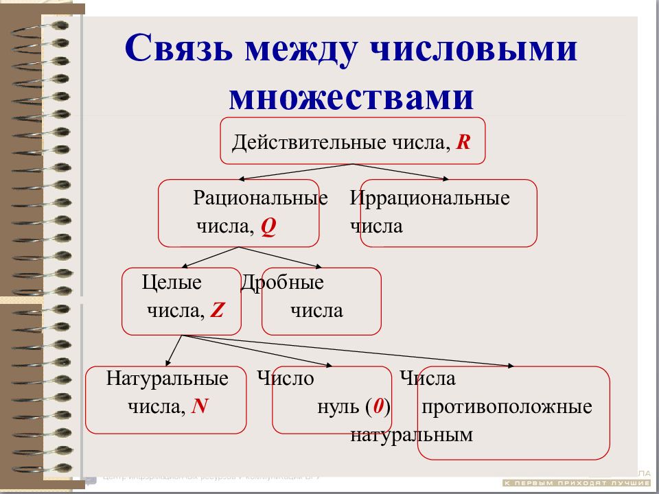 Презентация на тему действительные числа