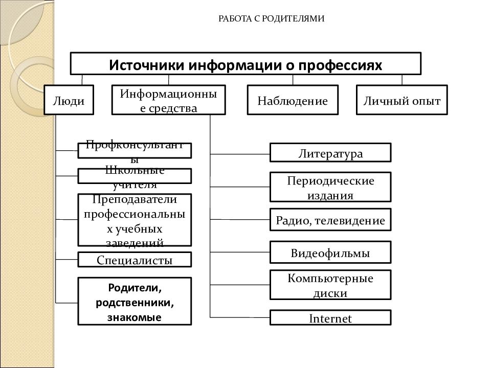 Презентация на тему молодежь на рынке труда как не оказаться безработным