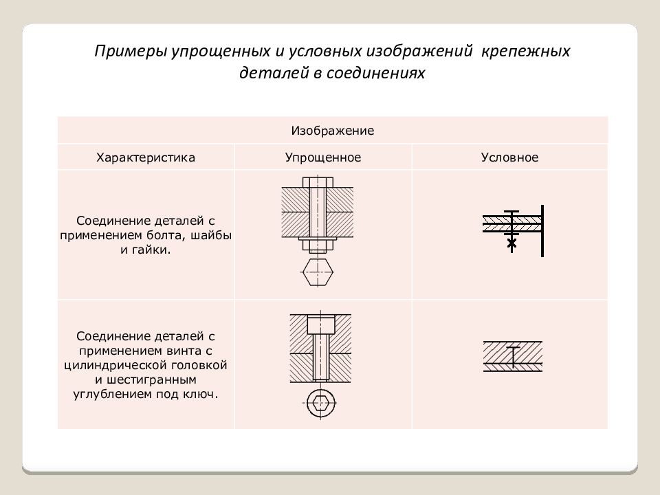 Условное изображение винтового соединения в разрезах