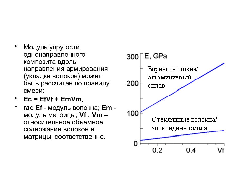 Модуль упругости график. Модуль упругости композитного материала. Модуль упругости волокон. Модуль упругости однонаправленного композита. Сплавы с высокими упругими свойствами\.