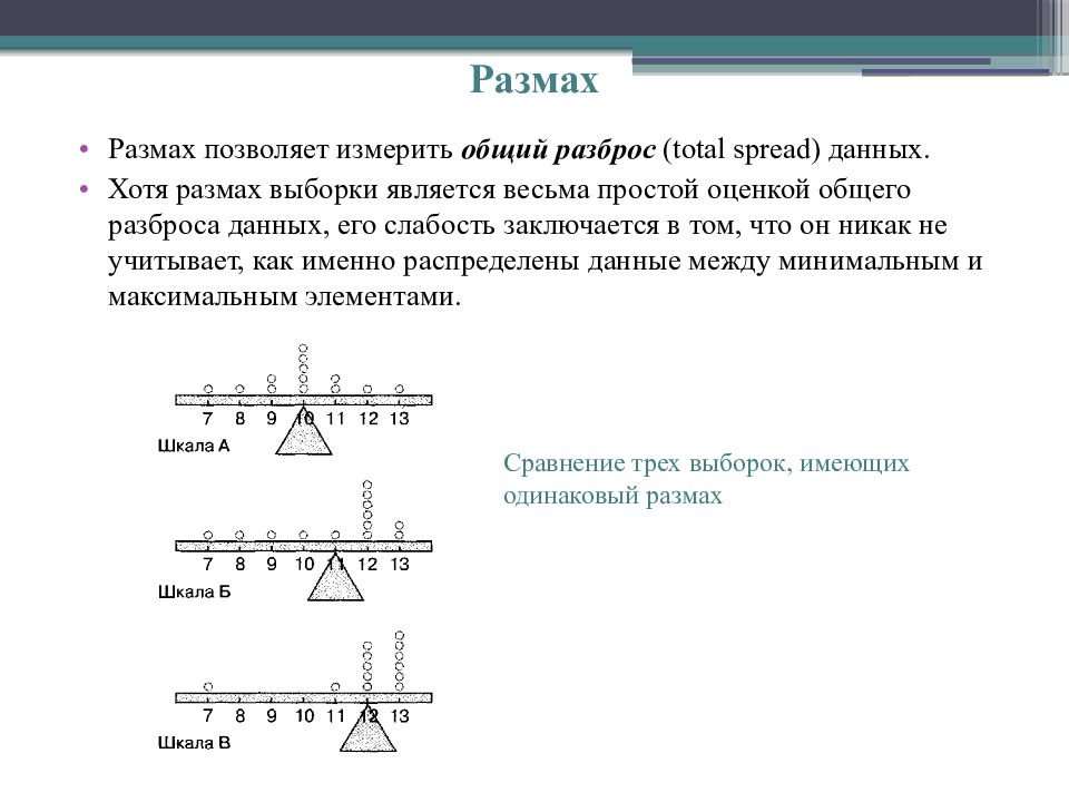 Размах выборки. Определить размах выборки. Размах выборки оценок. Размах и разброс выборки. Размах выборки формула.