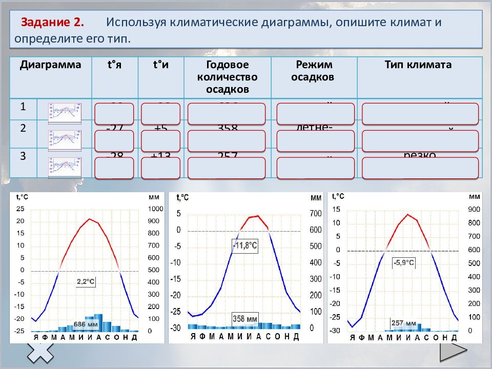 Диаграммы по географии