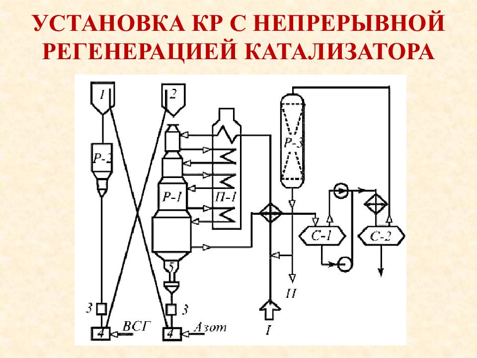 Каталитический риформинг презентация