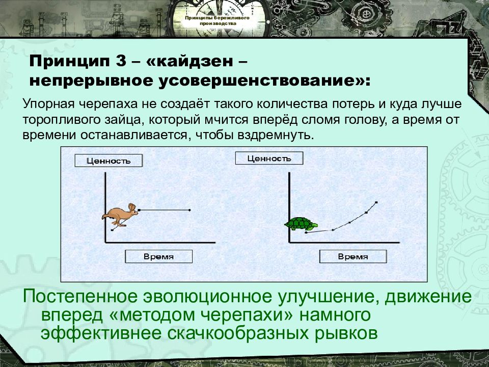 Принципы производства