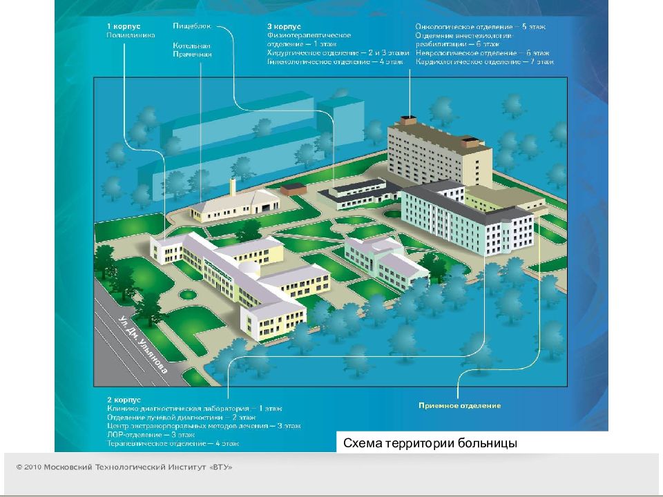 Территория больницы. Схема территории больницы. Схема движения на территории больницы. Схема территории ГКБ 31.