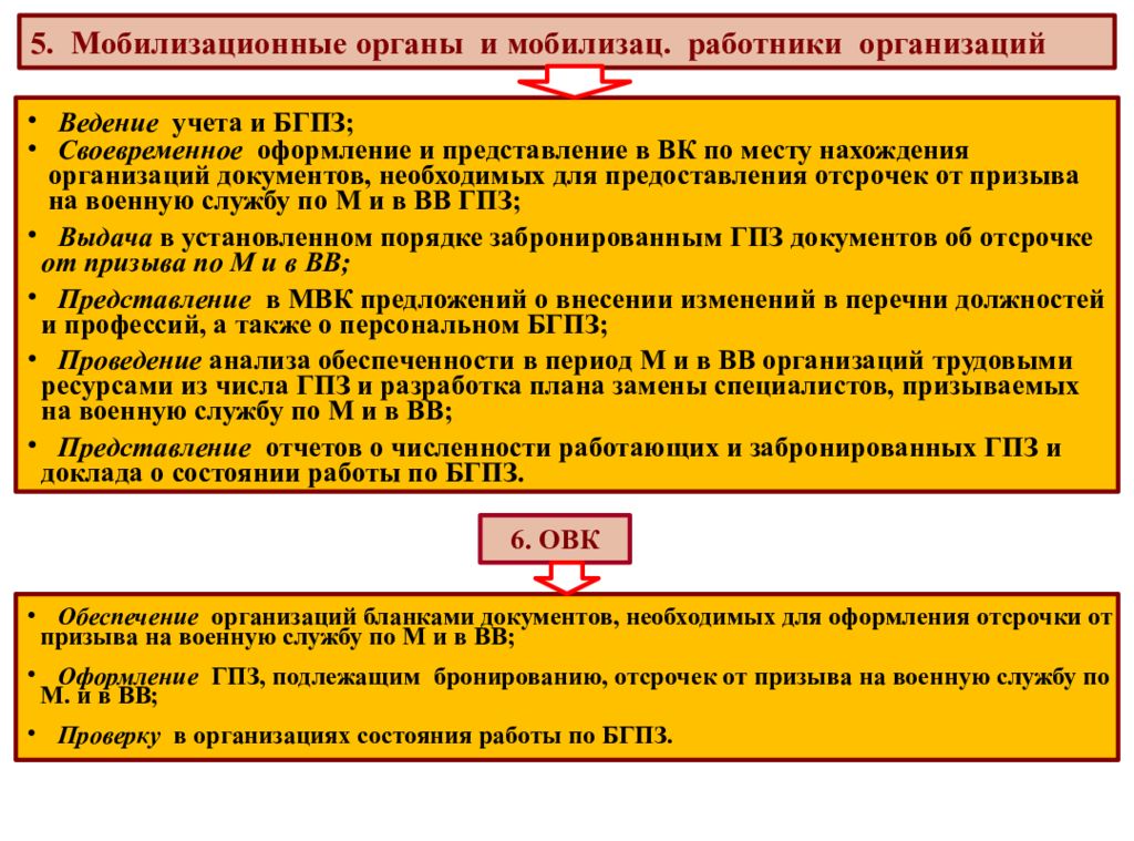 Бронирование граждан пребывающих в запасе