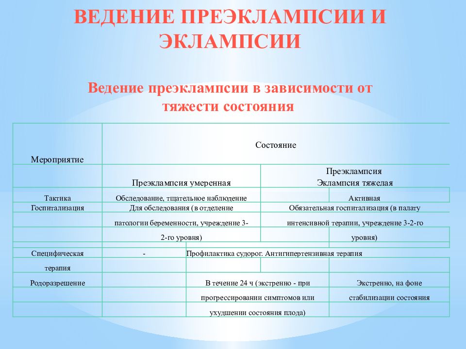 Токсикозы беременных презентация