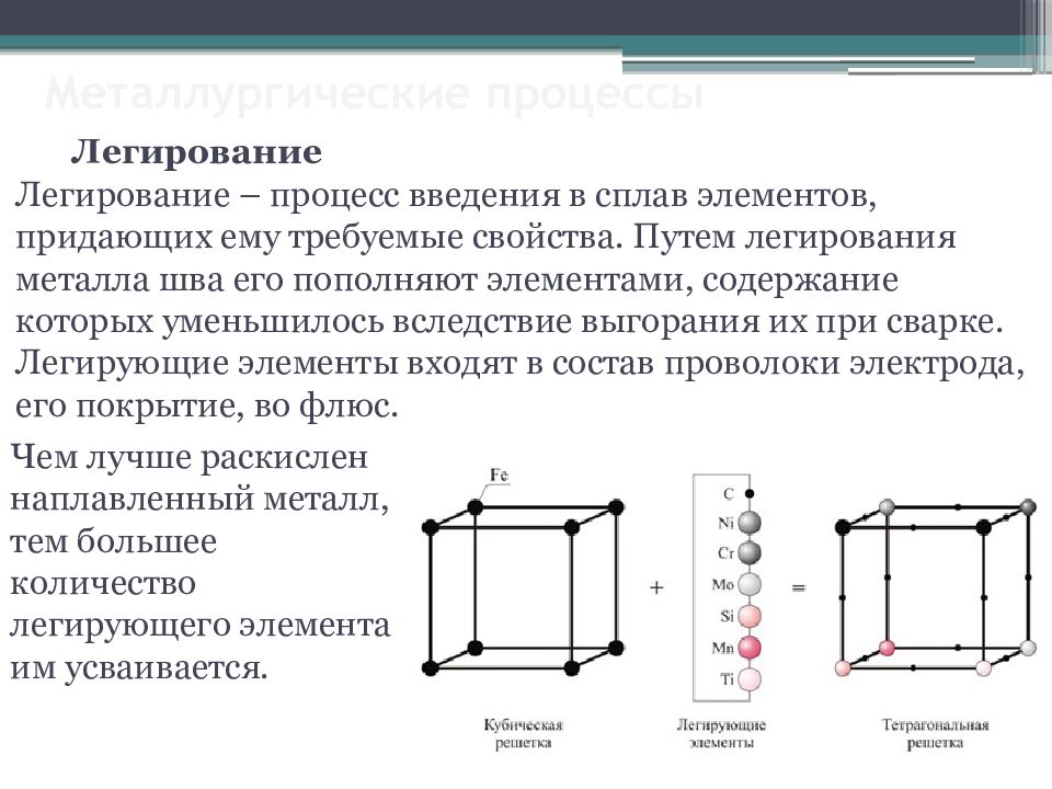 Легирование. Процесс легирования. Легирование стали процесс. Процесс легирования металла шва. Легирование металла при сварке.