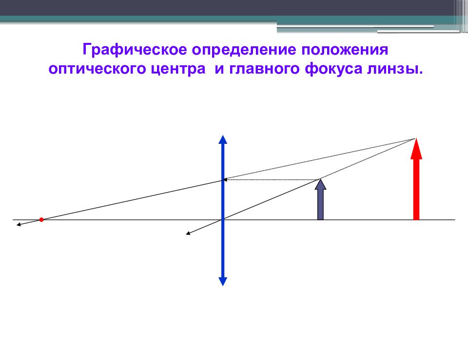 Фокус линзы. Определите Графическое положение оптического центра и фокуса линзы. Положение оптического центра и фокусов линзы. Передний и задний фокус линзы. Определить положение оптического центра и фокусов линзы.