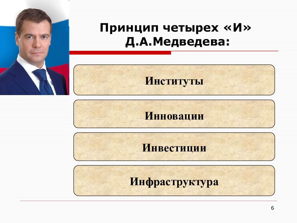 Д принцип. Программа модернизации Медведева. Политика д.а. Медведева. Основные программные направления д.а Медведева. Политика четырех д.