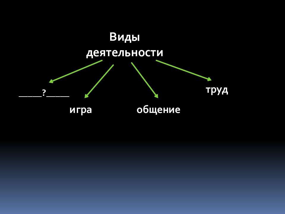 Тренажер егэ обществознание презентация