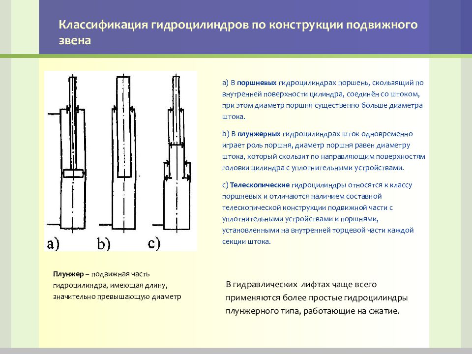 Подвижные конструкции. Классификация гидроцилиндров таблица. Классификация гидроцилиндров по конструктивным признакам. Классификация гидроцилиндров одностороннего действия. Гидроцилиндры. Назначение, классификация..