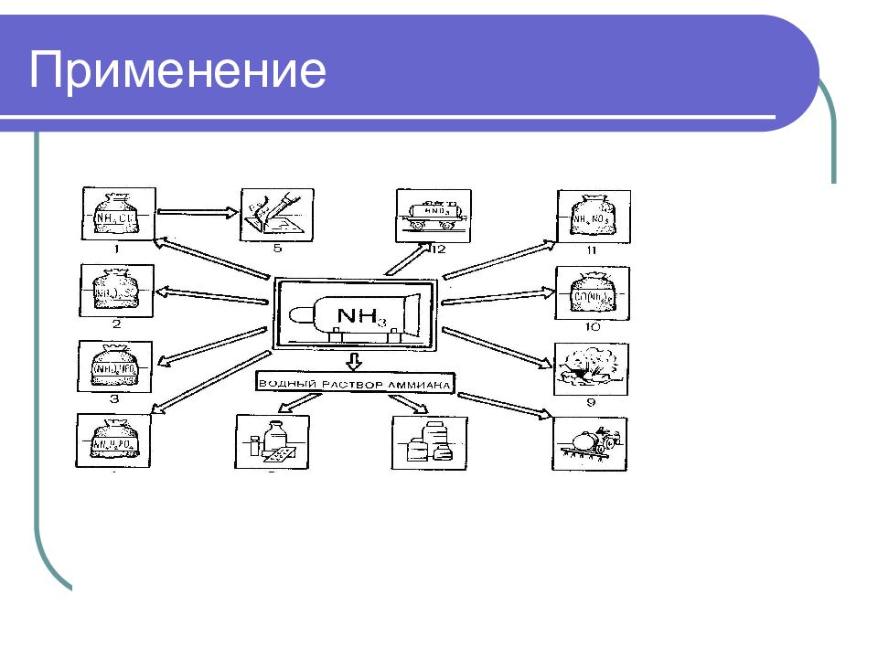 Применение аммиака в быту