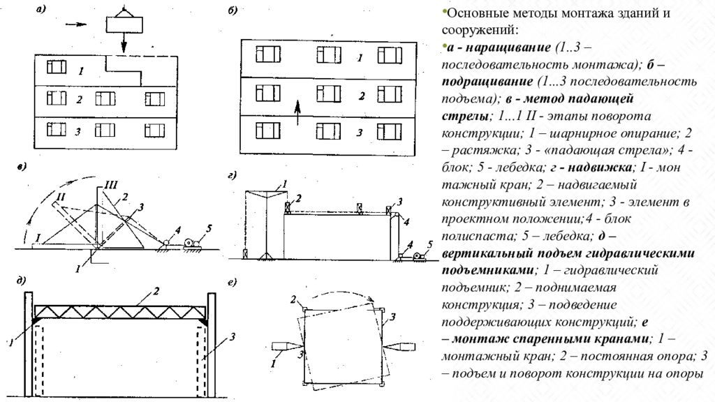 Методы монтажа. Методы монтажа элементов конструкций зависят от:. Методы монтажа по последовательности установки элементов. Методы монтажа зданий. Методы монтажа конструкций зданий и сооружений.