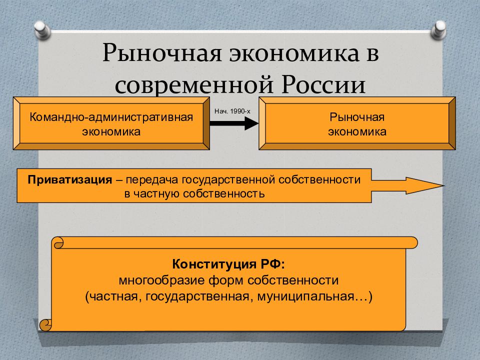 Частная и государственная экономика. Рыночная экономика в России. Рыночная экономика в современной России. Современная рыночная экономика. Рыночная экономика это в обществознании.