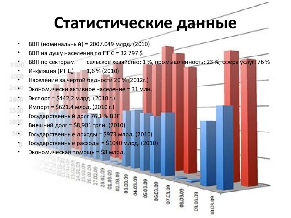 Экономика англии презентация