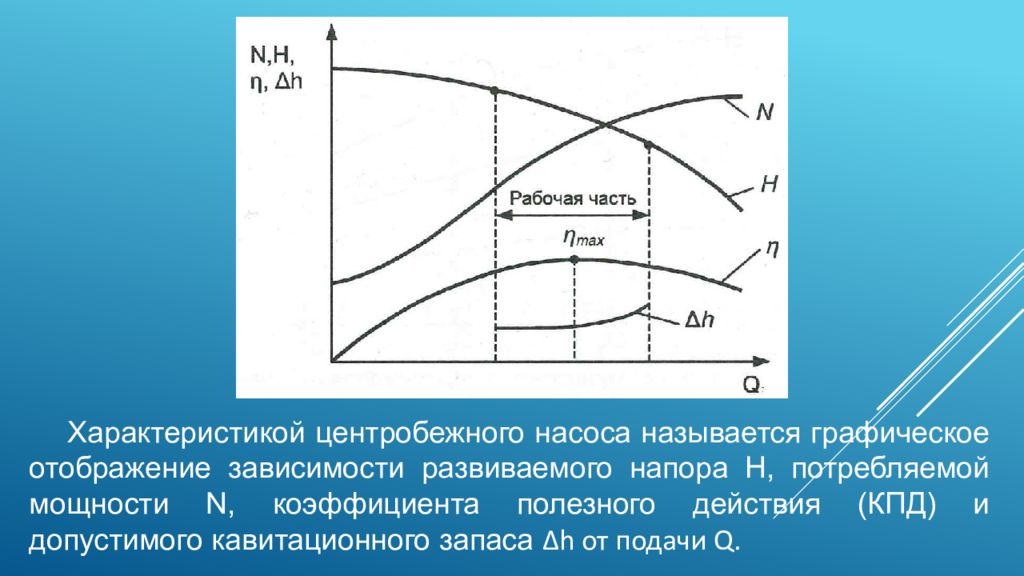 Кпд нефти. Центробежный насос зависимость напора. Напор центробежного насоса от производительности. Напорно-расходная характеристика центробежного насоса. КПД центробежного насоса.