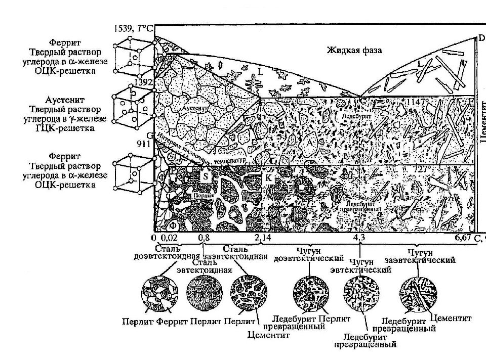 Диаграмма железо углерод для чайников состояния сплавов