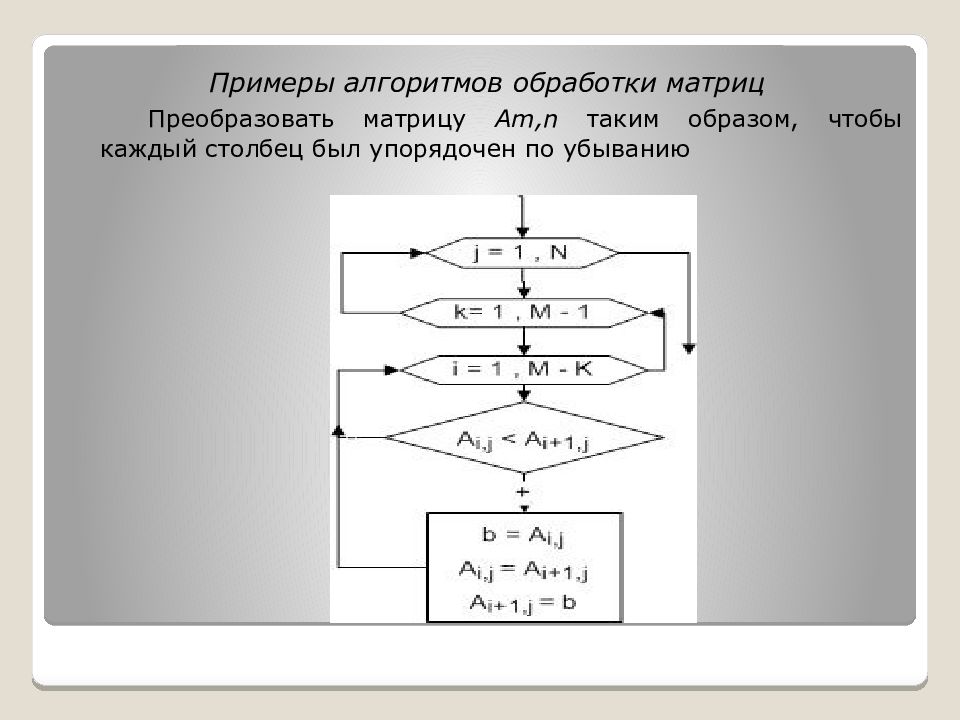 Образом что бы на каждую. Блок схема обработки массива. Составьте алгоритм обработки визиги. Алгоритм матрицы. Алгоритмы обработки матриц.