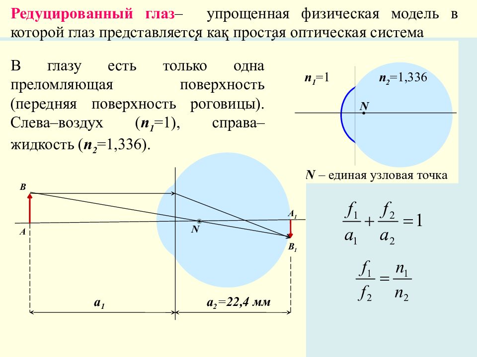 Привел глазах. Оптическая схема редуцированного глаза Вербицкого. Редуцированный глаз Вербицкого. Оптическая система глаза по Гульстранду. Приведенный редуцированный глаз.