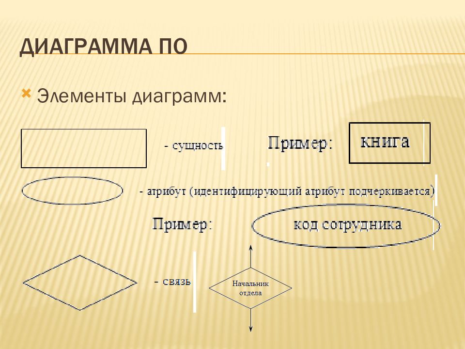 Диаграмма знаний