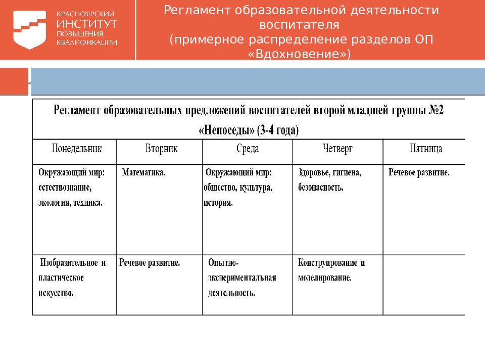 Календарный план по программе вдохновение дошкольники