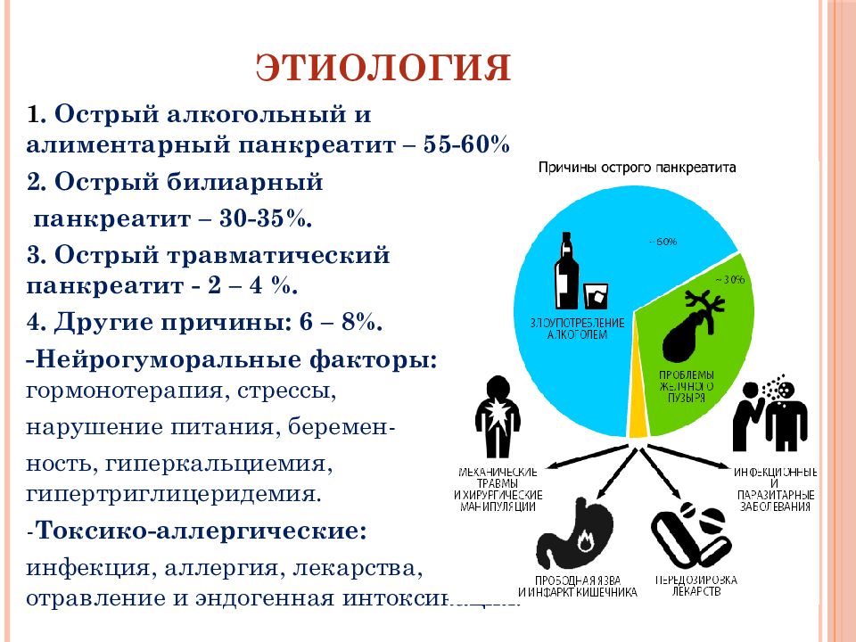 Презентация по острому панкреатиту