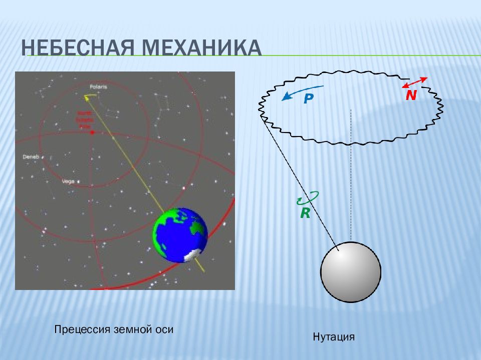 Законы небесной механики и научная картина мира доклад