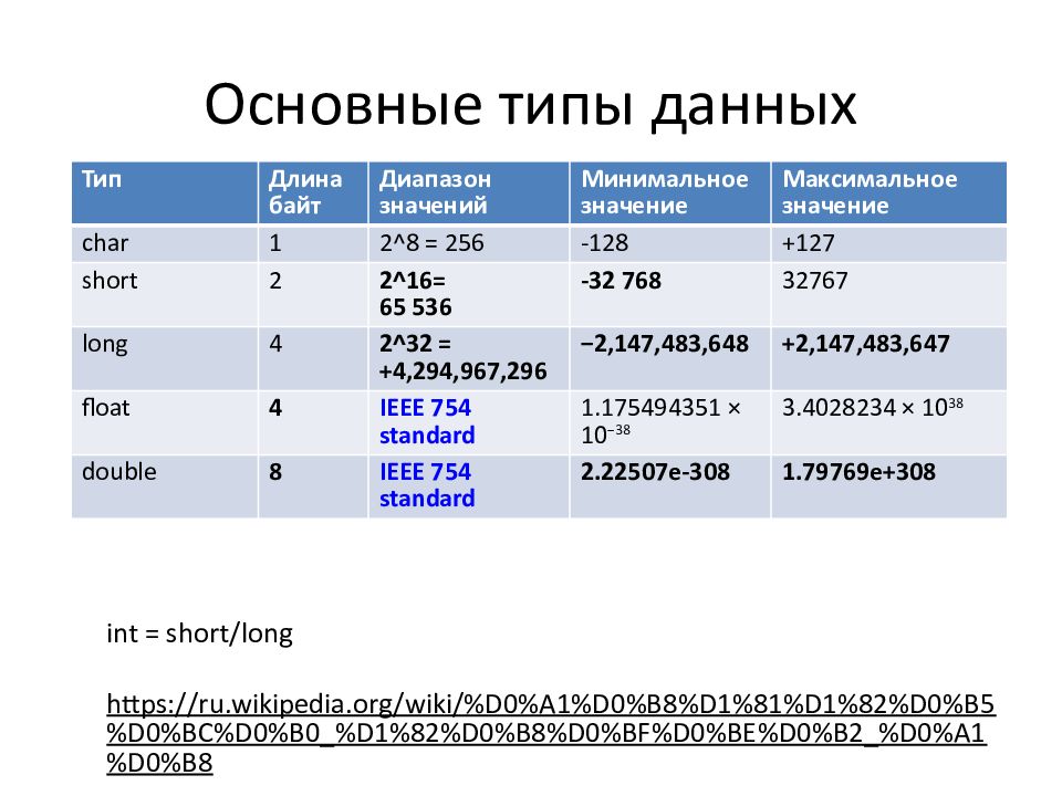 Презентация основы программирования