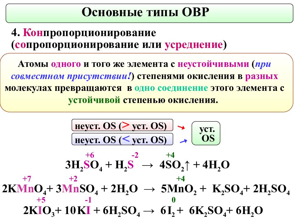 Окислительные реакции в химии. Типы ОВР диспропорционирования. Общая схема окислительно-восстановительной реакции. Типы окислительно-восстановительных реакций. Типы окислительных реакций.