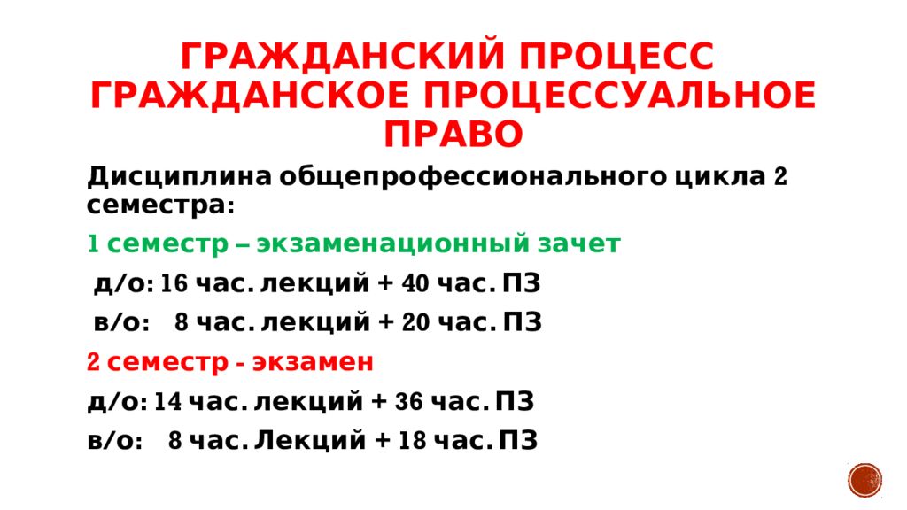 Презентация гражданский процесс 11 класс право