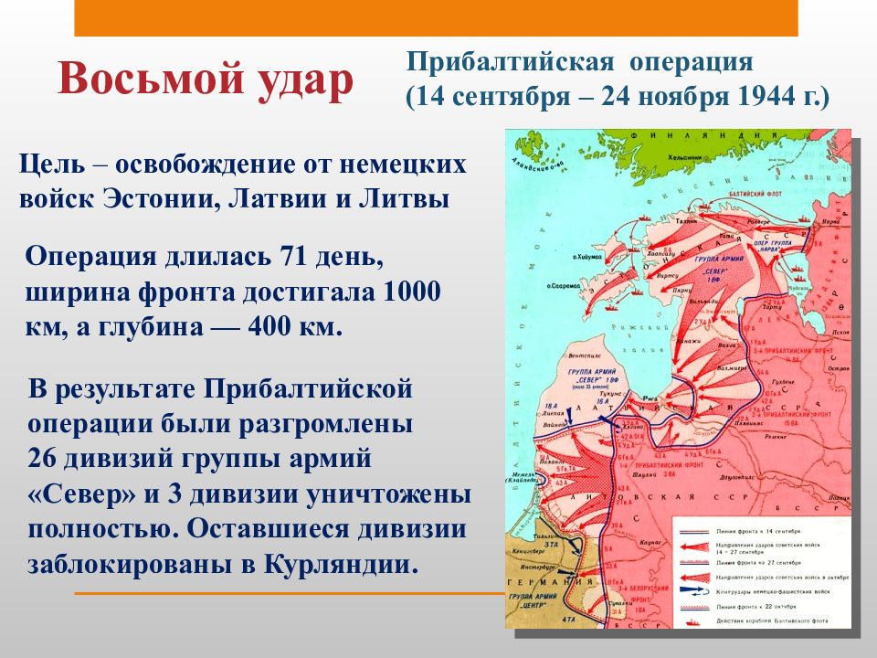 Презентация по теме 10 сталинских ударов