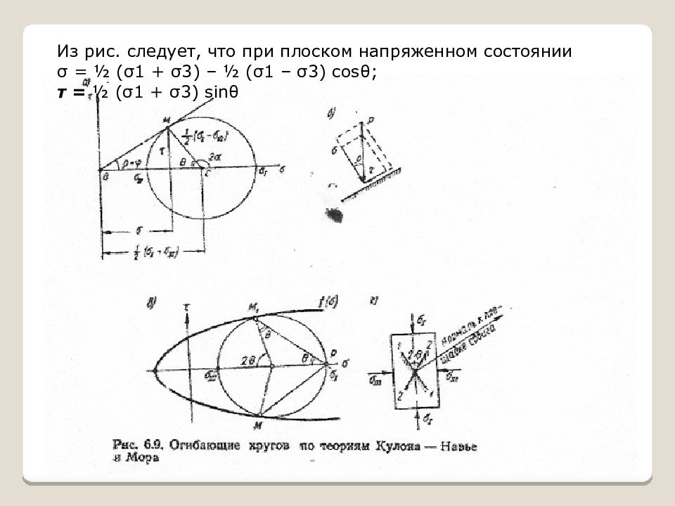 Диаграмма прочности грунта кулона мора показана на рис