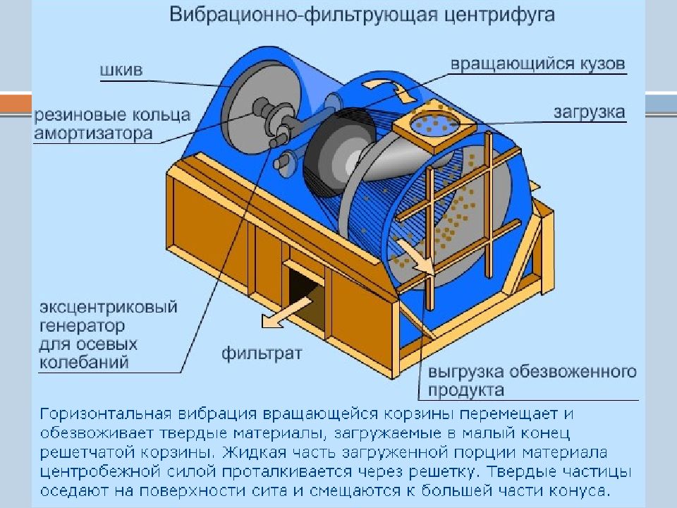 Фильтрующая центрифуга схема