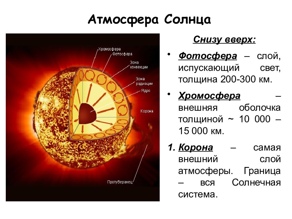 Верхний слой солнечной атмосферы. Строение солнечной атмосферы: фотосфере, хромосфера, корона.. Строение солнца Фотосфера хромосфера корона. Строение атмосферы солнца. Солнце внутреннее строение и атмосфера.