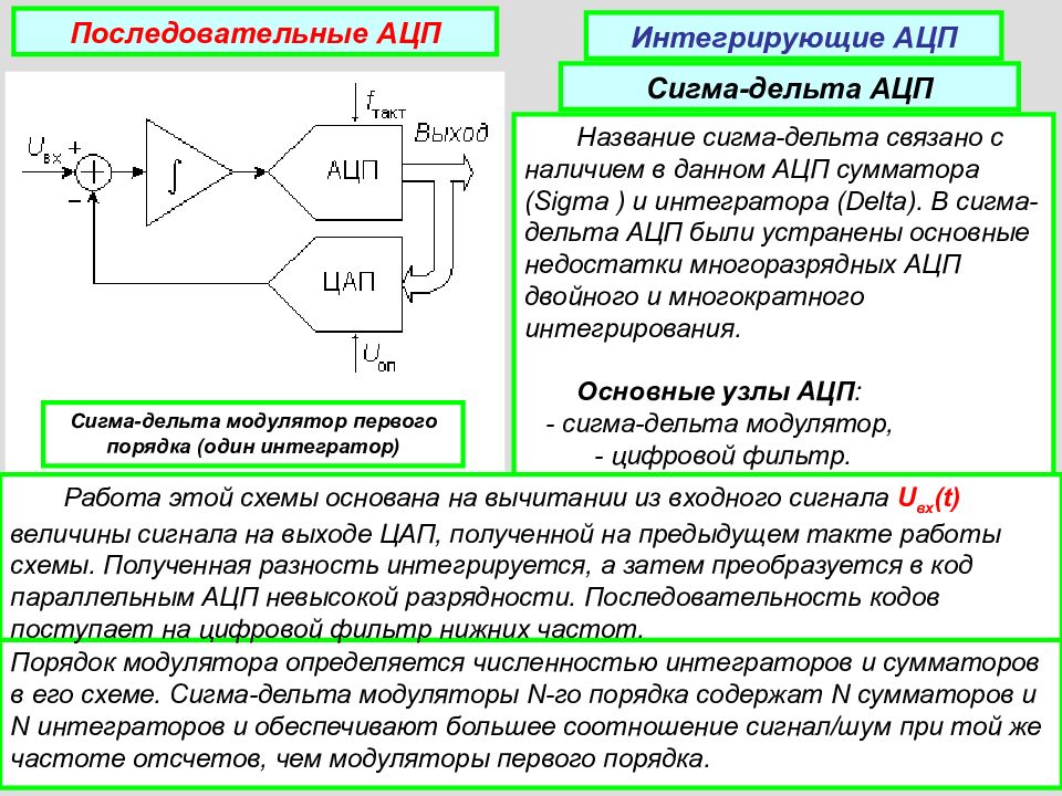 Разрядность ацп. Сигма Дельта АЦП принципиальная схема. Функциональная схема Сигма Дельта АЦП. Линейный цифровой фильтр. Фильтрация сигнала АЦП.