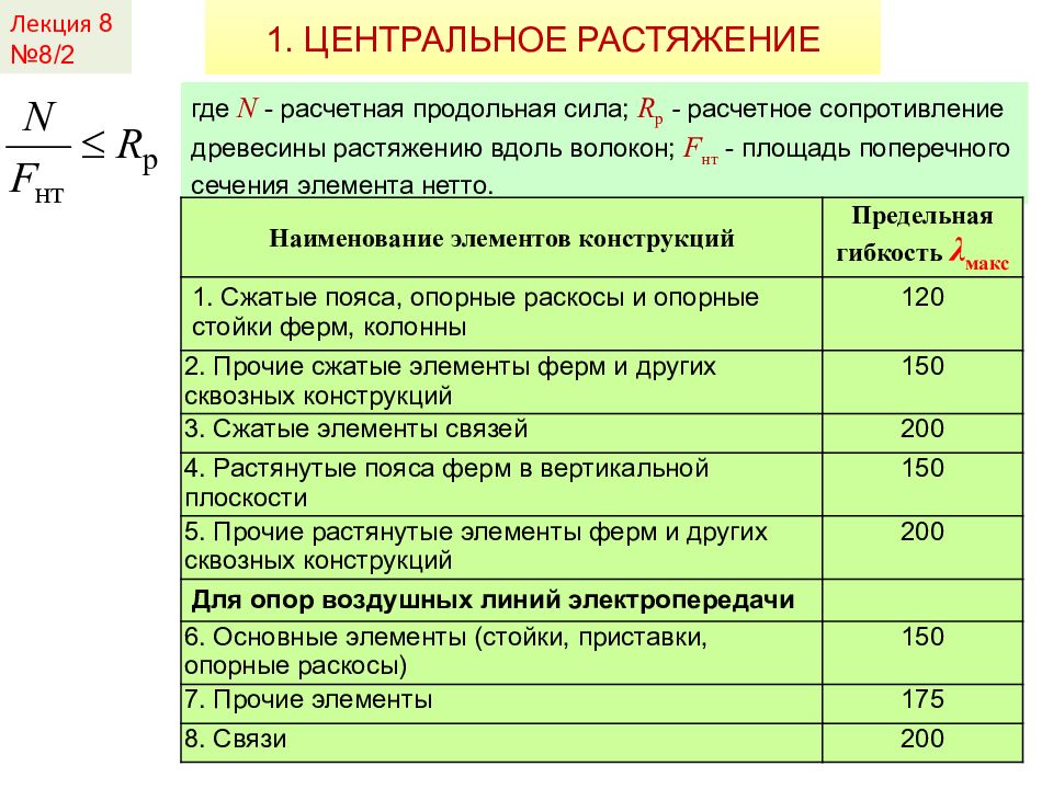 Расчетное сопротивление древесины. Предельная гибкость элементов. Предельная гибкость элементов фермы. Расчетное сопротивление древесины растяжению. Предельная гибкость стоек.