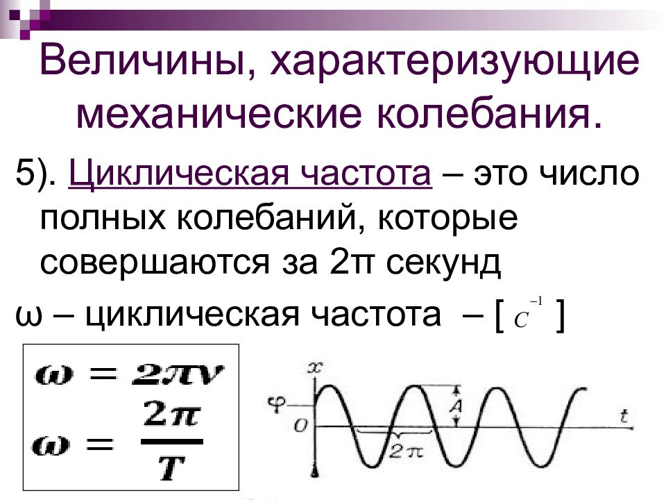 Частота колебаний на картинке